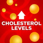 Red image displaying text that reads Cholesterol Levels